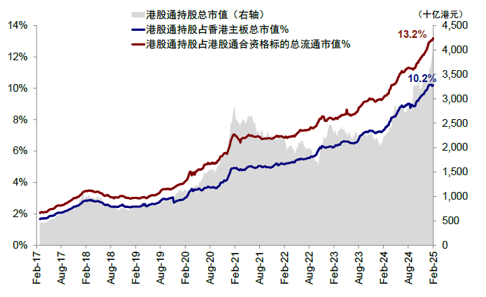 资料来源：Bloomberg，FactSet，Wind，中金公司研究部