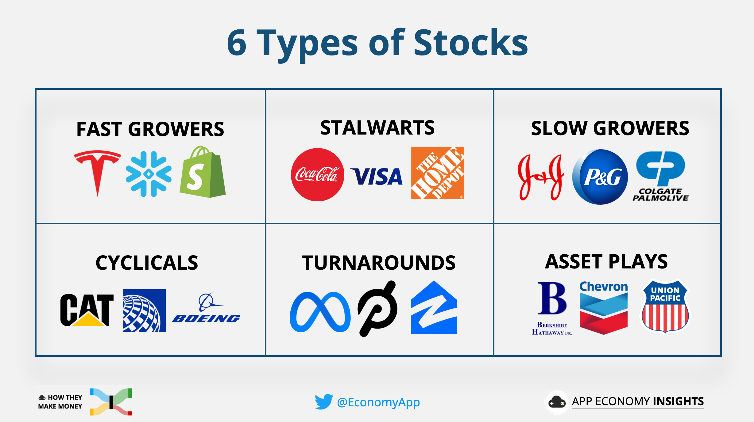 6 Stock Types Crucial For Your Portfolio
