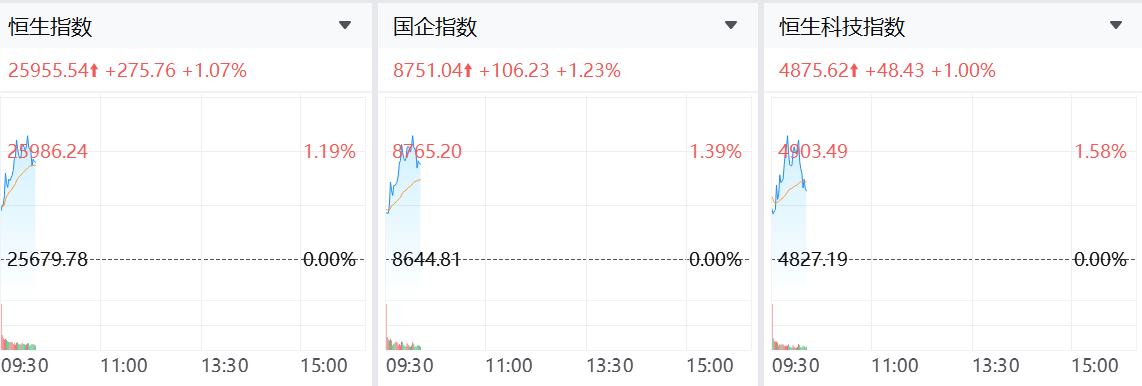 今日港股上漲
