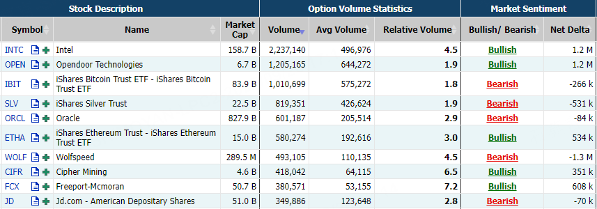 Source: Market Chameleon