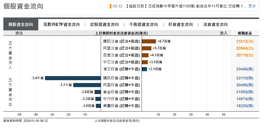 資料來源：摩根大通