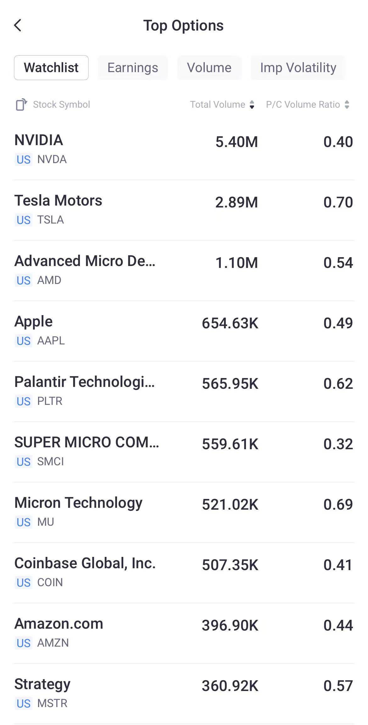 Source: Tiger Trade App