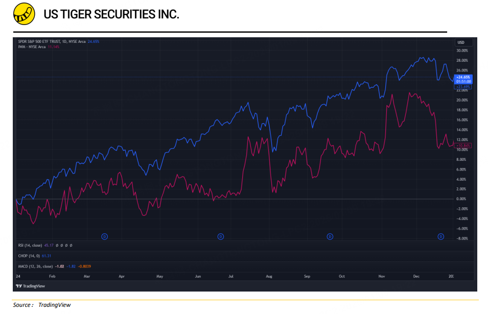 Source:&nbsp;TradingView