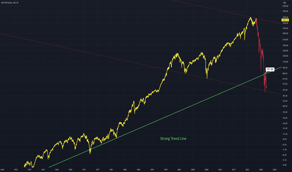 SPX: SPX - Recession