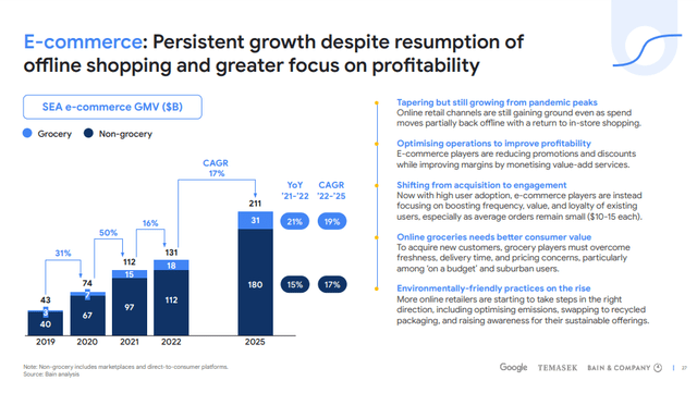 e-Conomy SEA 2022 Report