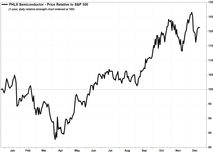 Photo: FactSet, MarketWatch