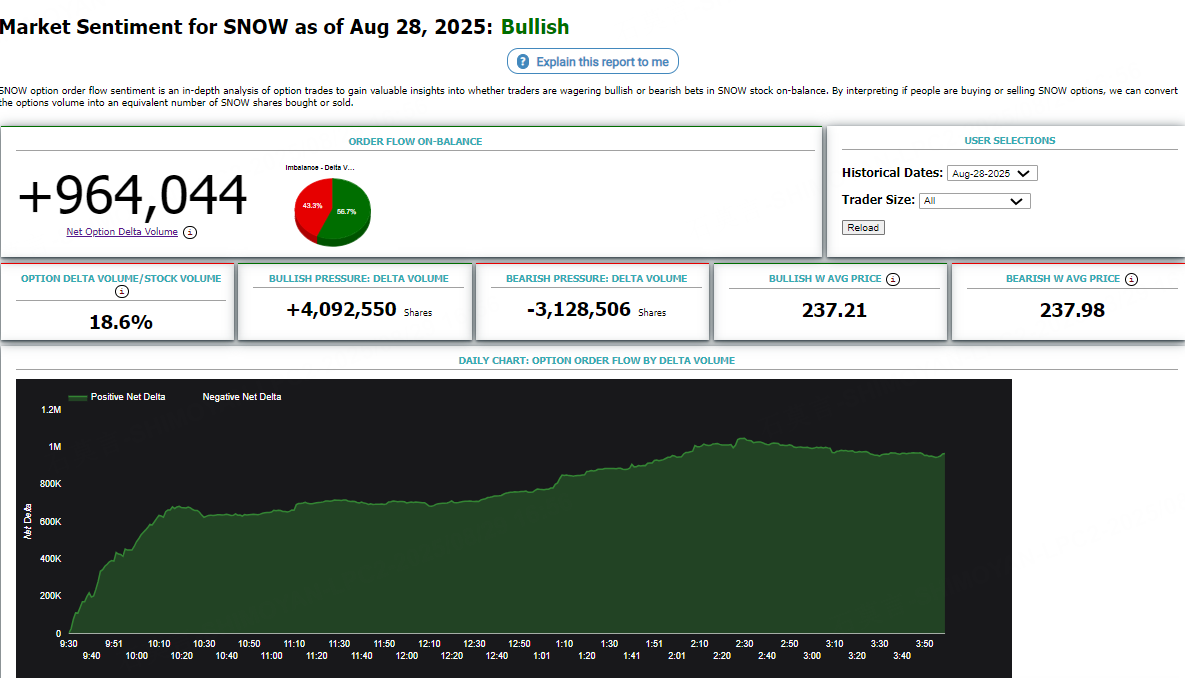 Source: Market Chameleon