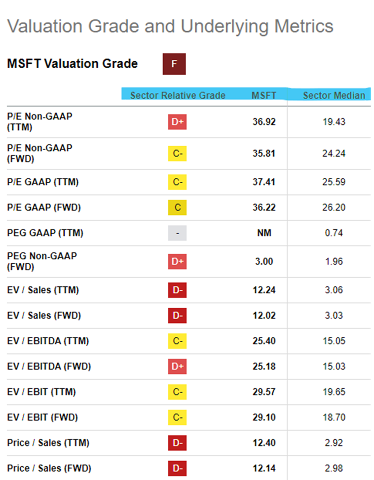 Valuation Grade&nbsp;(Seeking Alpha)