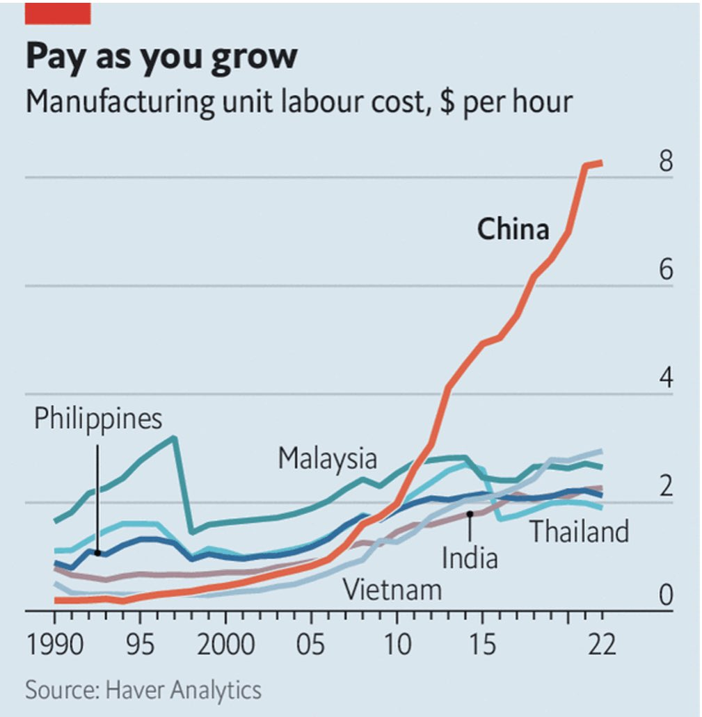 (Comparison of labor costs in various emerging market countries) 
