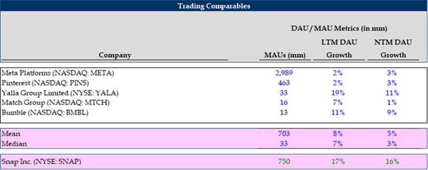Author's representation