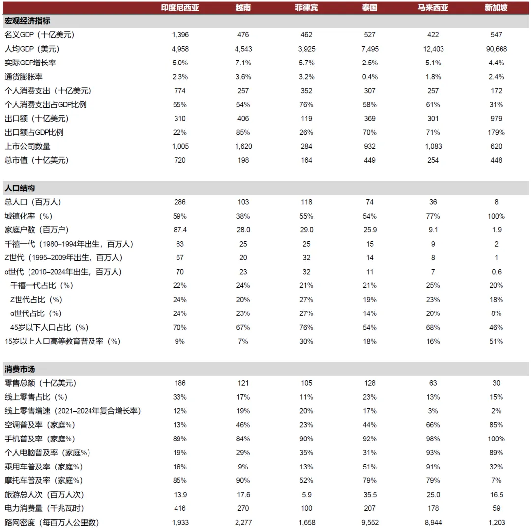 資料來源：歐睿，Haver Analytics，彭博資訊，中金公司研究部