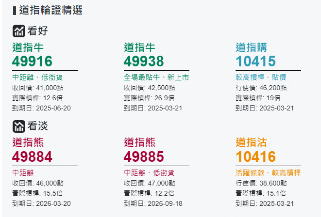 圖源：摩根大通