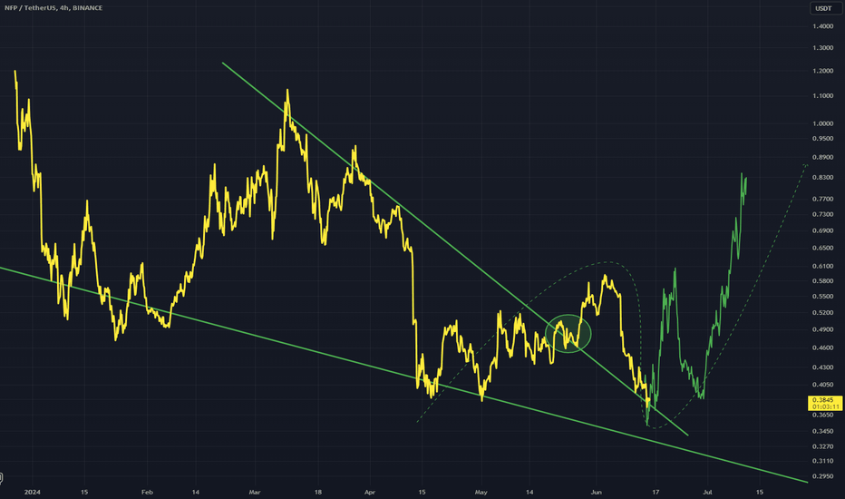 NFPUSDT: NFPUSDT - Breakout of Larger Triangle