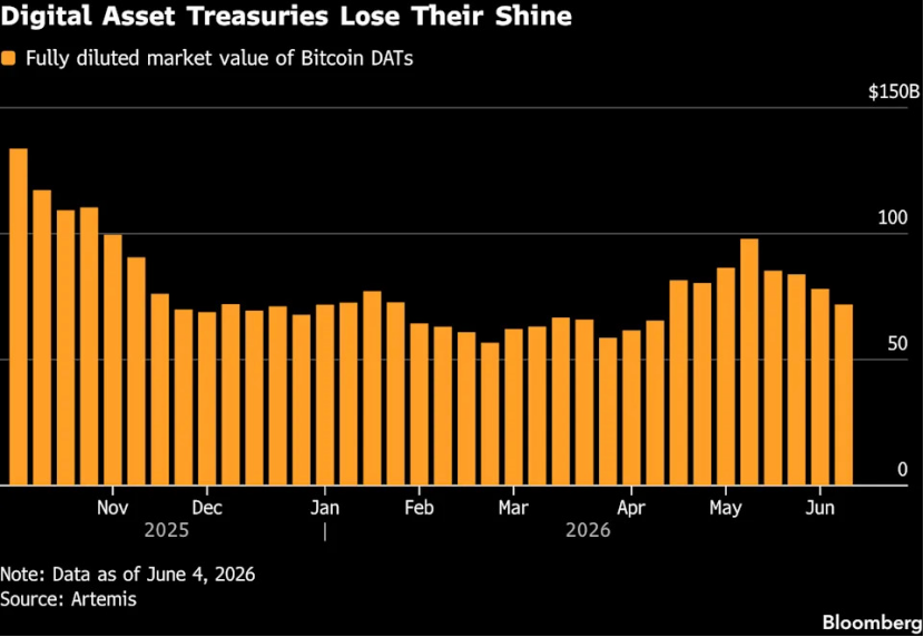 圖源：Bloomberg