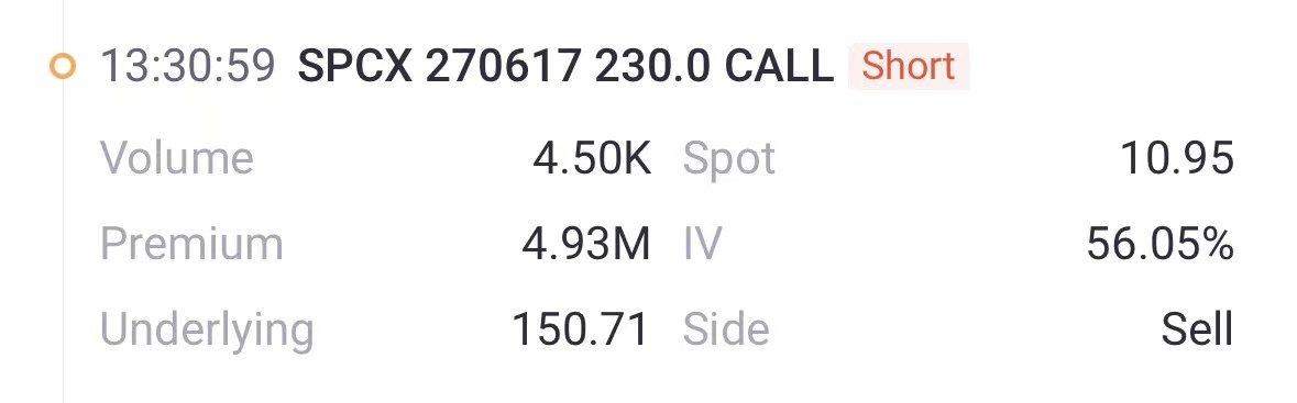 Source: Tiger Trade APP