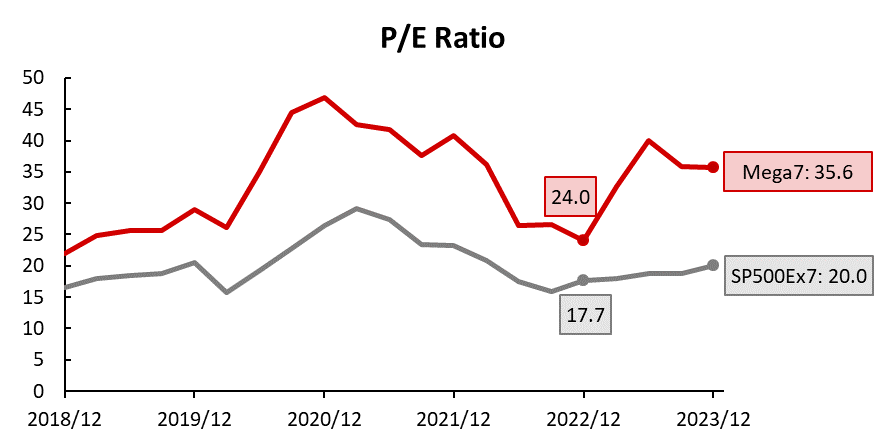  Data source: Bloomberg, Tiger Brokers