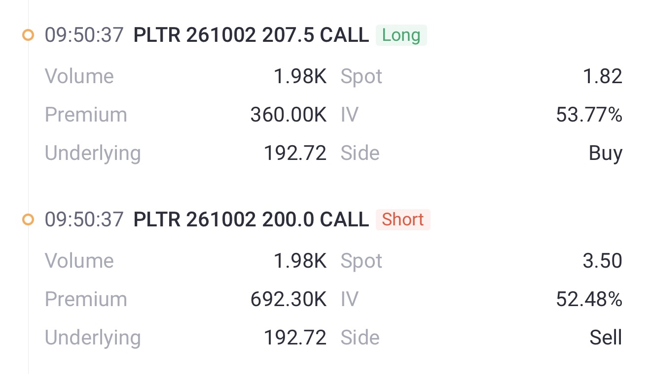 Source: Tiger Trade APP