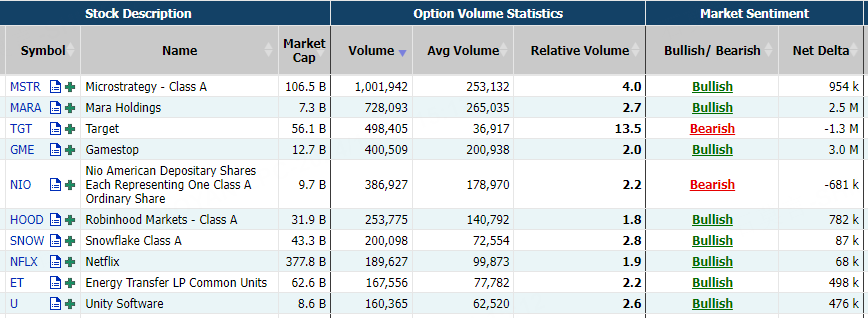 Source: Market Chameleon