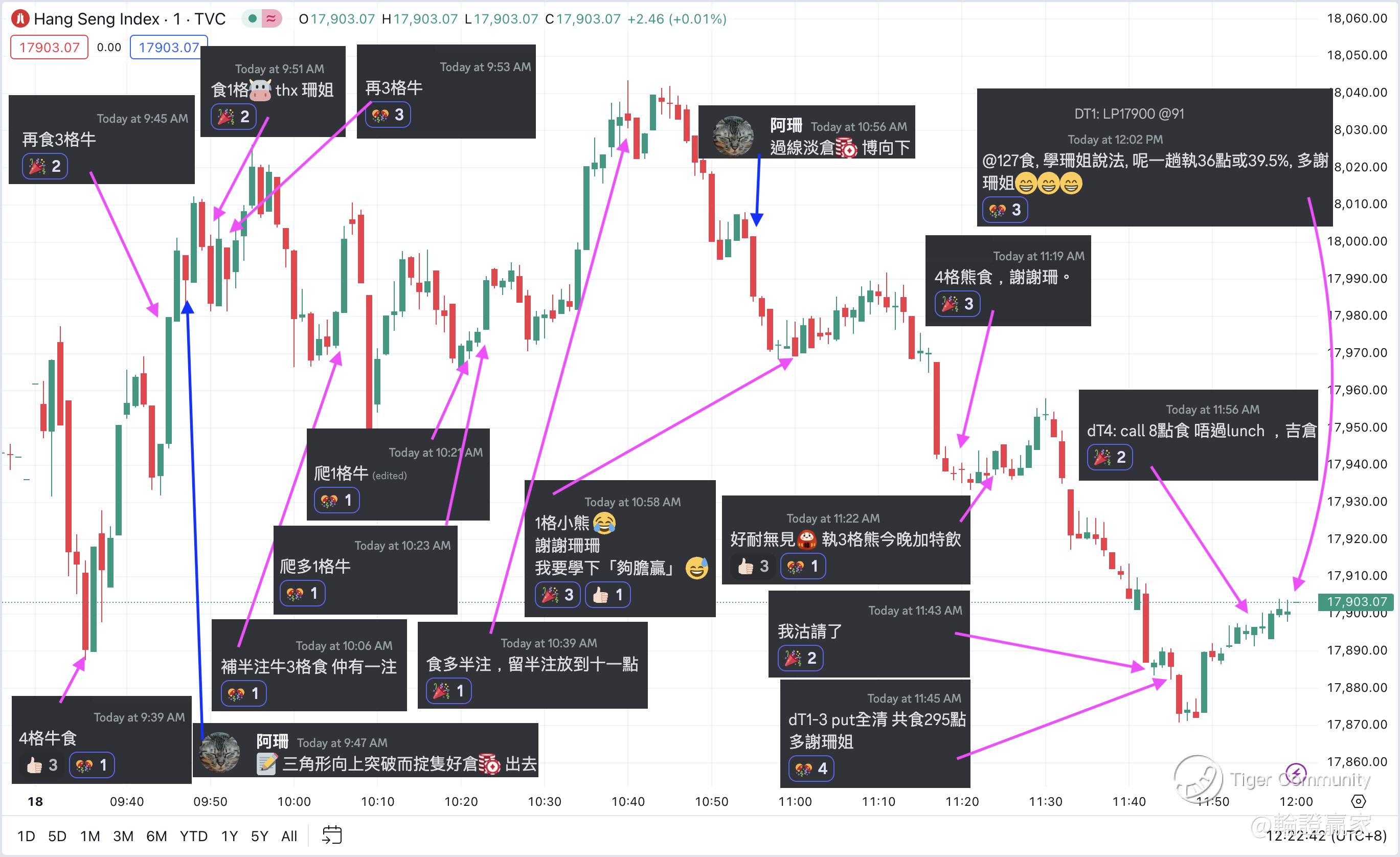 轮证下半Part】恒指熊借18000企唔稳开食34.15%_老虎社区_美港股上老虎- 老虎社区