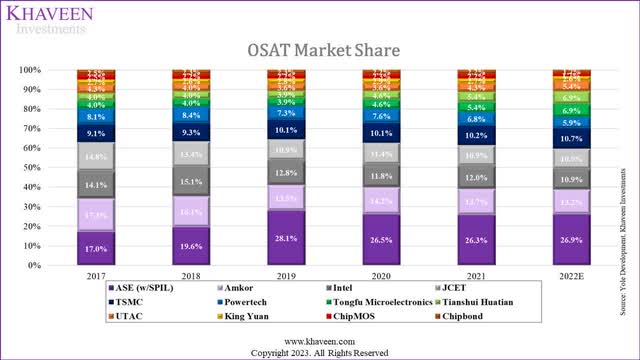 Yole Development, Company Data, Khaveen Investments