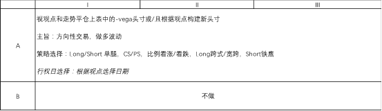 財報發佈日策略一覽