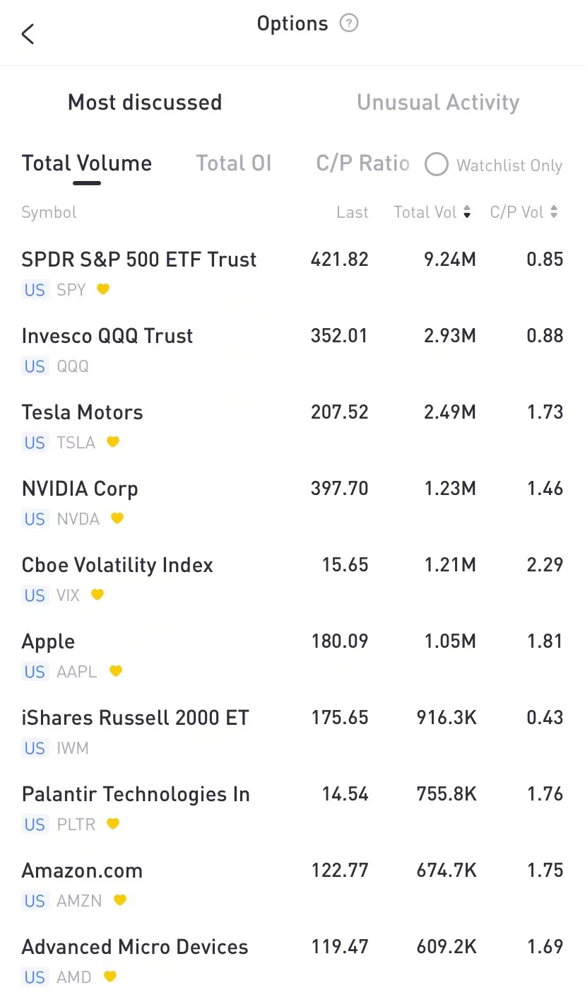 Source: Tiger Trade App