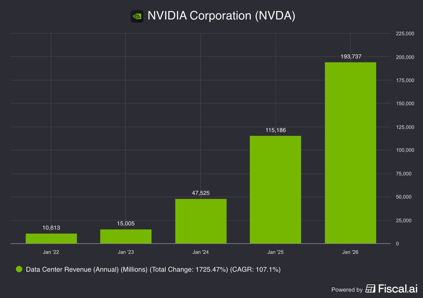 A graph of green bars

AI-generated content may be incorrect.