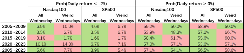 Source: Bloomberg and Tiger Trade; Data period: January 2005 to present