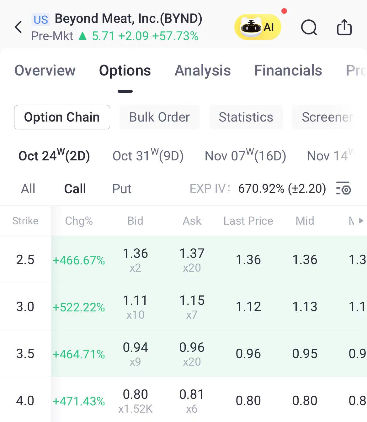 Source: Tiger Trade App