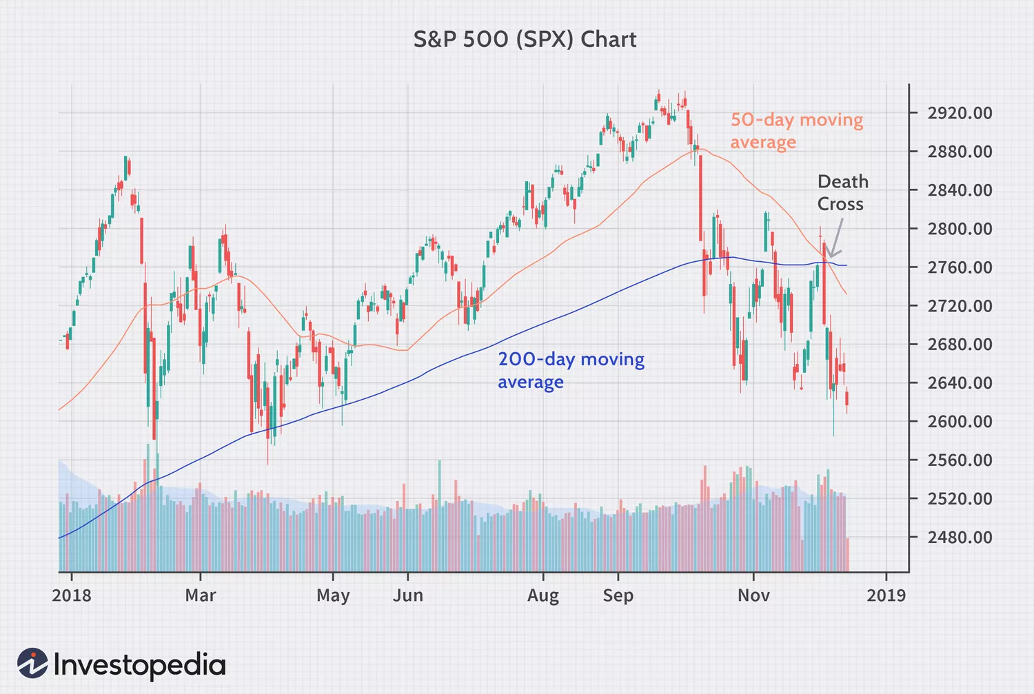 Death Cross