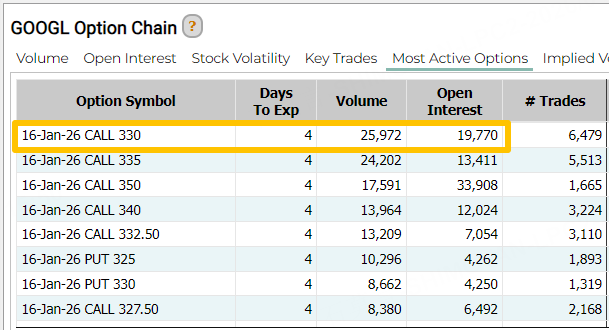 Source: Market Chameleon