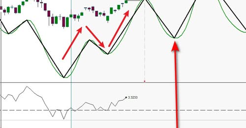 【市场周期的精确度】恒指长期目标达成与12月黄金坑：做一个精练的猎人 • 时易网 - Market Timing Analyst - 江恩理论分析实战