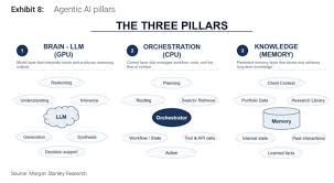 Investors, take note! What are the four major investment opp ...