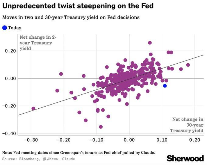 圖源：Sherwood、財聯社