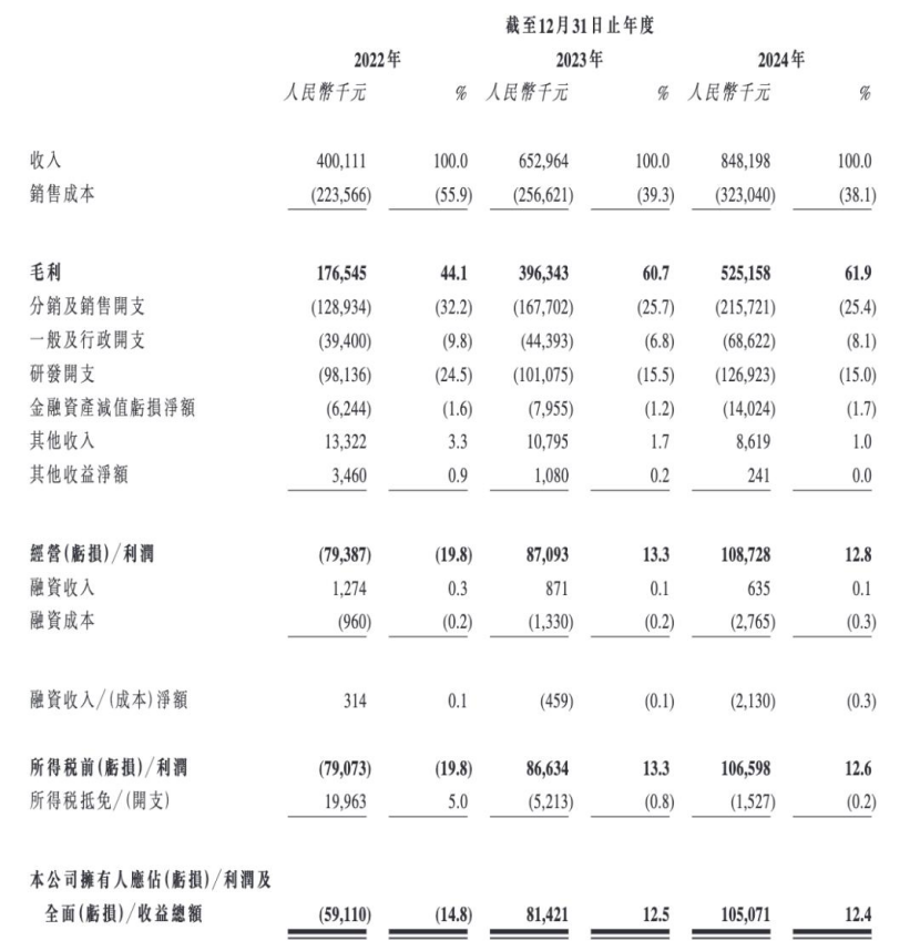 图源：公司招股书