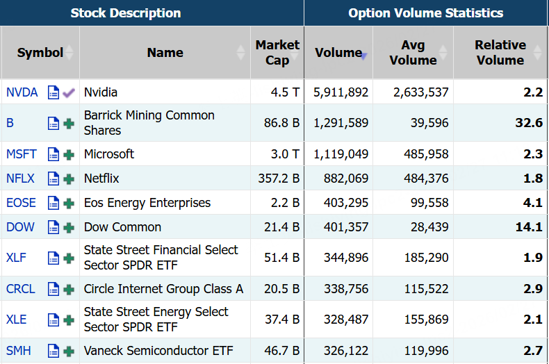 Source: Market Chameleon