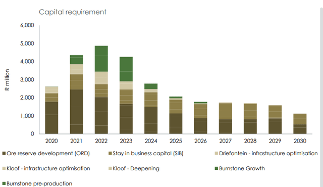 SBSW Gold Operations