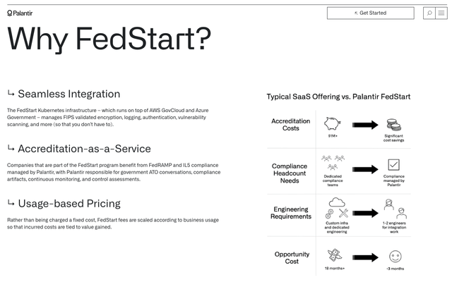 PLTR, Palantir, AI Stock, Growth Stock, Best Stocks, AI