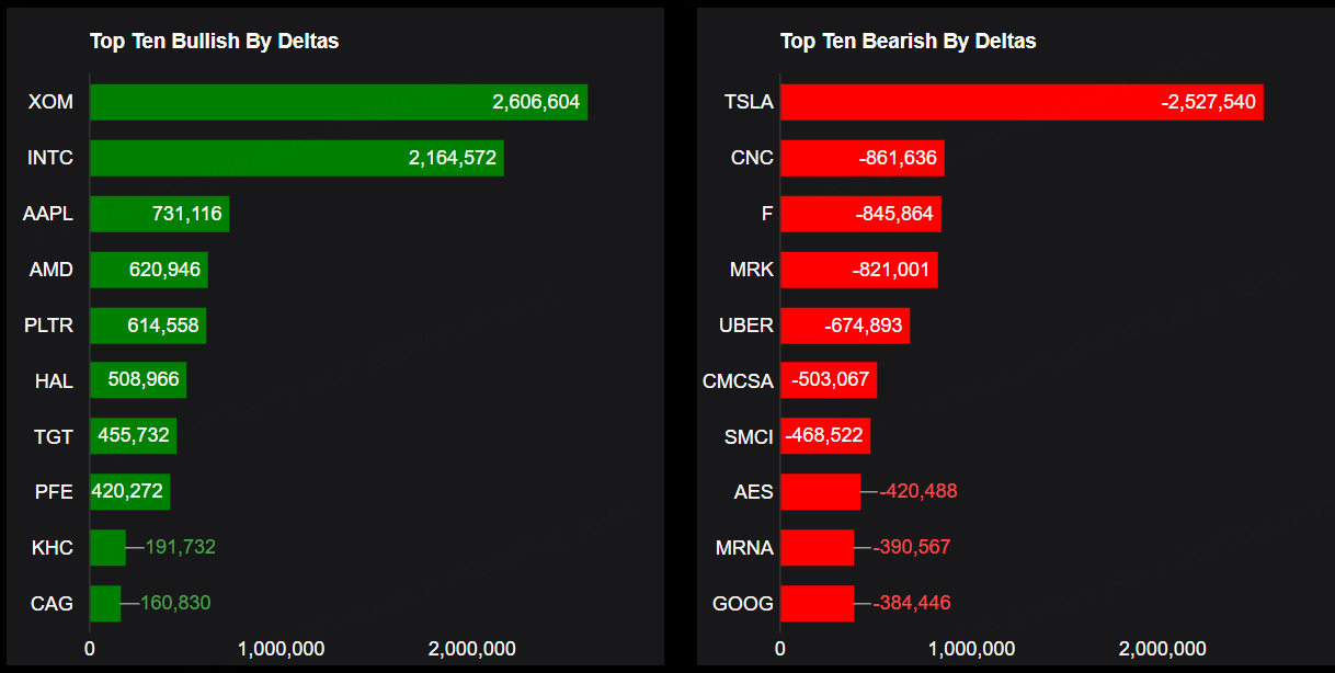 Source: Market Chameleon