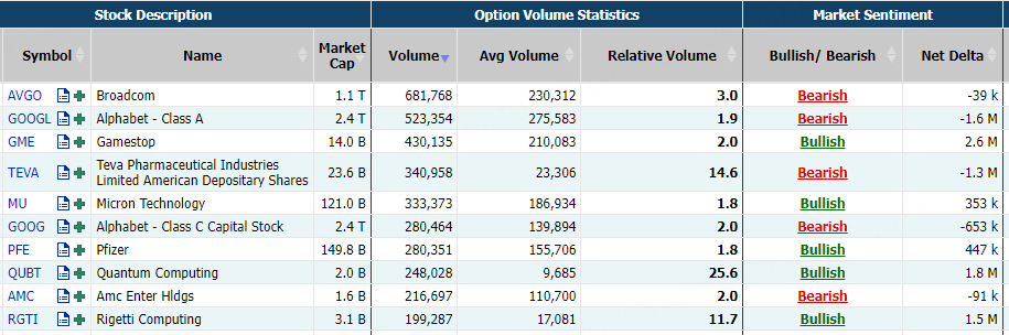 Source: Market Chameleon