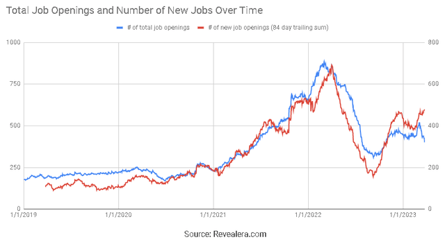 Cloudflare Job Openings