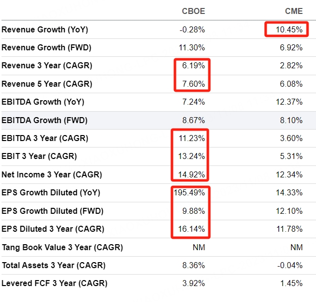 Data from Seeking Alpha