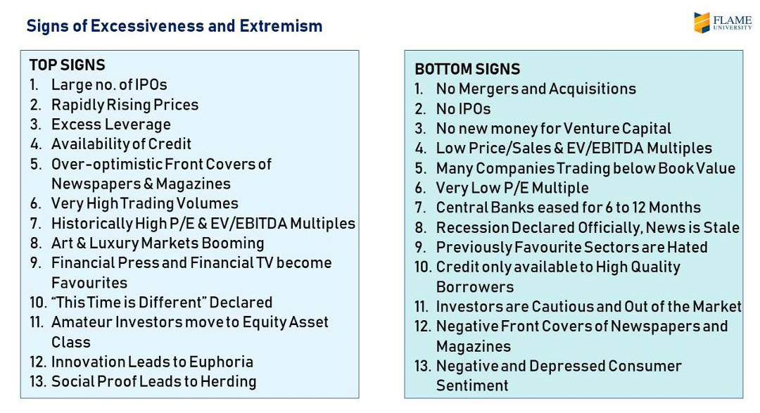 Signs we are nearing a market top & market bottom