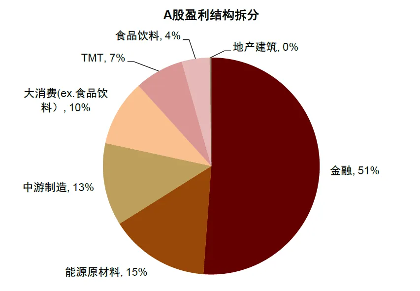 注：数据截至2024/12/31  资料来源：Wind，中金公司研究部