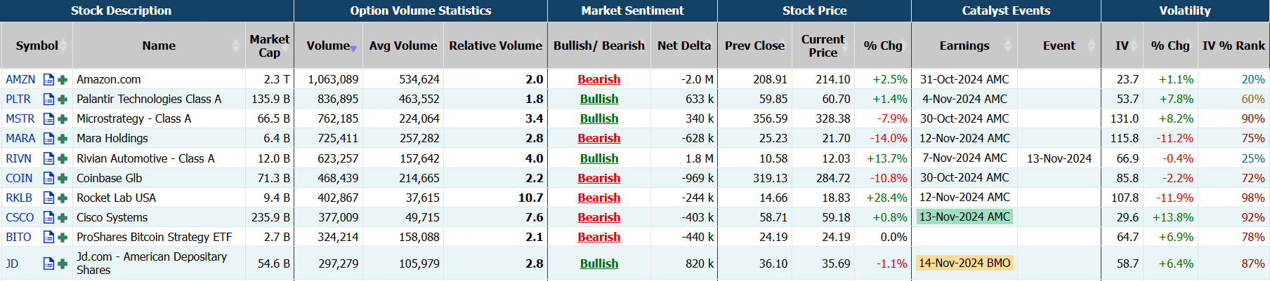 Source: Market Chameleon