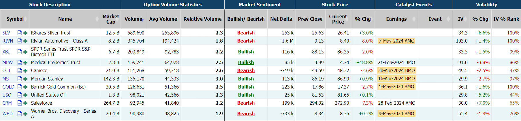 Source: Market Chameleon