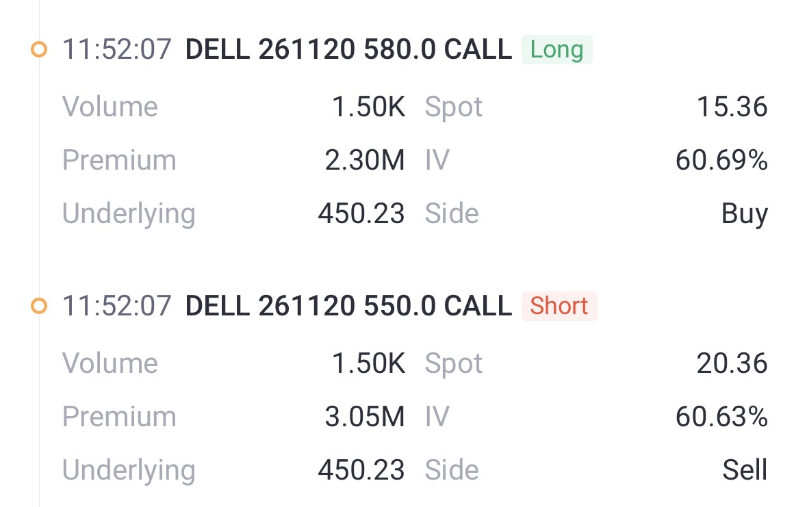 Source: Tiger Trade APP