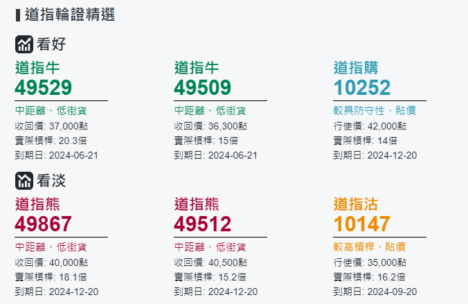 圖源：摩根大通