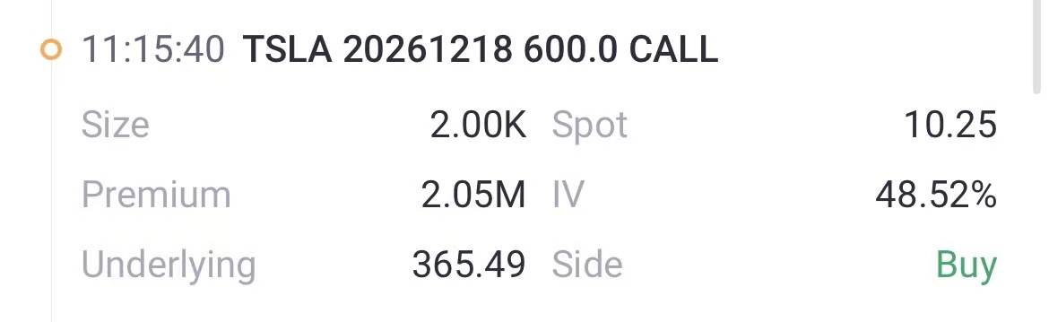 Source: Tiger Trade App