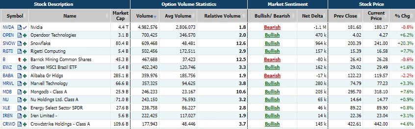 Source: Market Chameleon